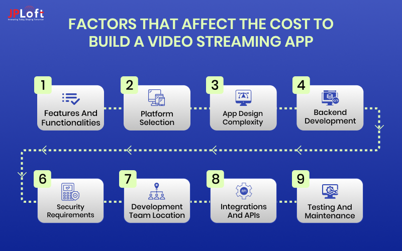 Factors That Affect the Cost to Build a Video Streaming App